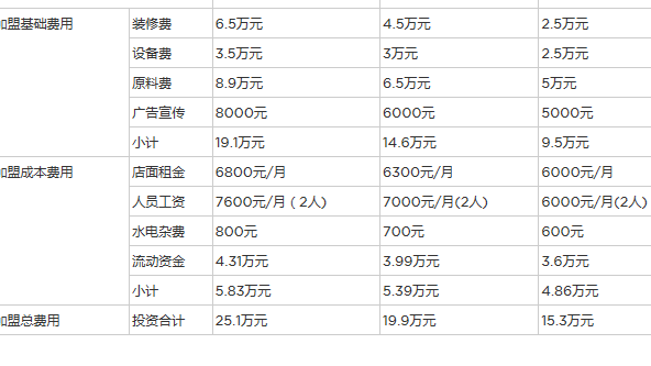 开超市一年能赚多少钱（小超市一年能挣多少钱）