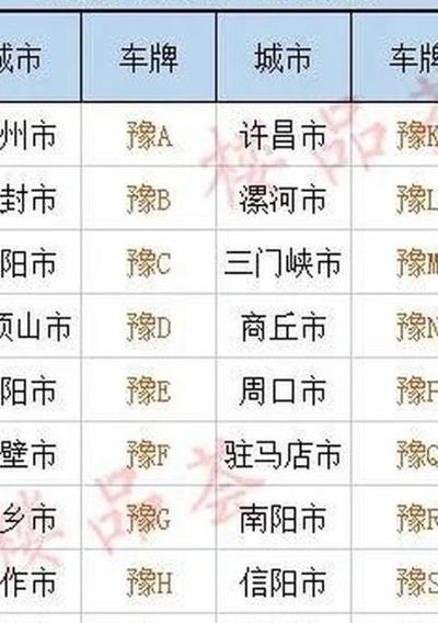 河南车牌（河南车牌号字母排序怎么定的）