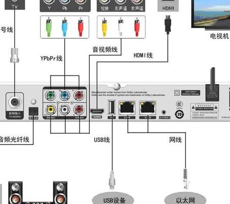 网络机顶盒怎么连接电视（无线网络机顶盒怎么连接电视）