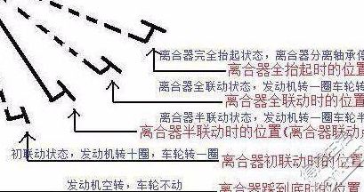 学车踩离合器技巧（学车怎样踩离合器又慢又稳）