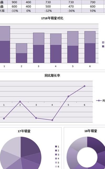 增速怎么算（同比增速怎么计算）