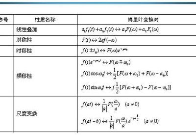 卷积的物理意义（卷积的物理意义信号和函数等同）