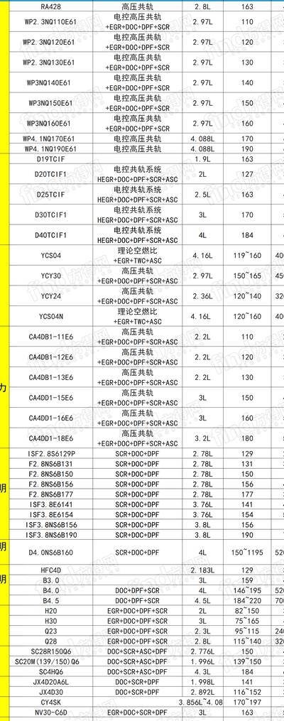 发动机型号查询（发动机型号查询19d4n）