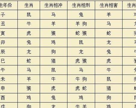 三姑六婆什么意思（三姑六婆什么意思代表什么生肖?）