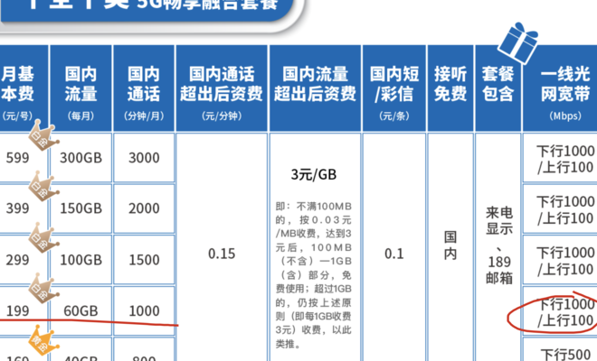 电信199不限量套餐内容（中国电信199不限量套餐）