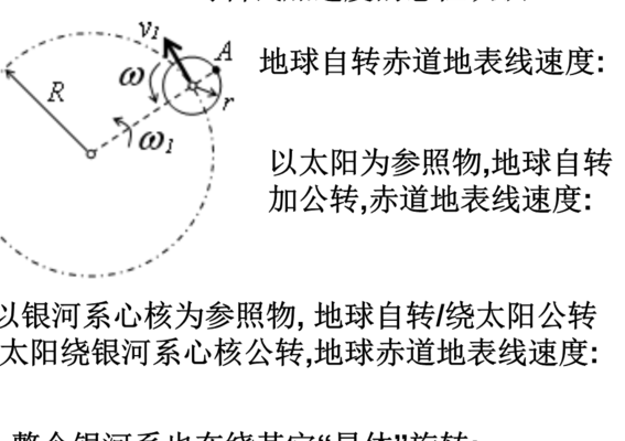 科氏加速度（科氏加速度方向怎么判断）