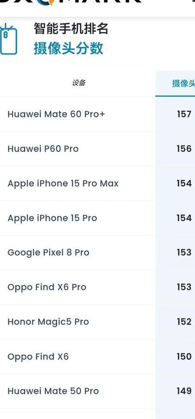 手机拍照排行榜（手机拍照排行榜dxomark）