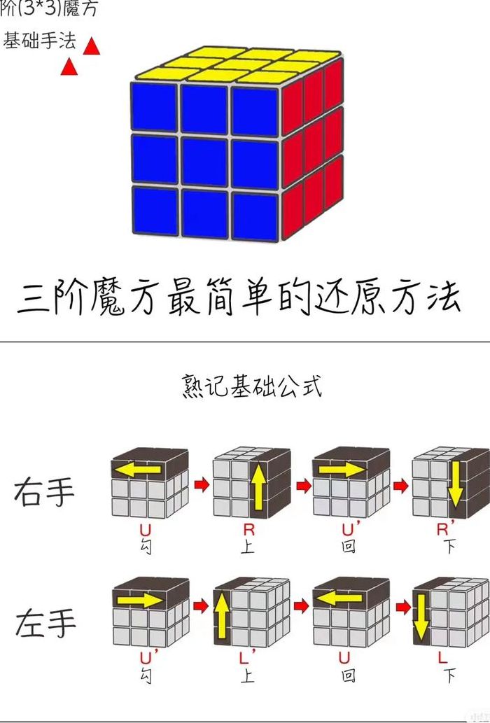 魔方七步还原法口诀（上勾下回三阶魔方七步还原法口诀）