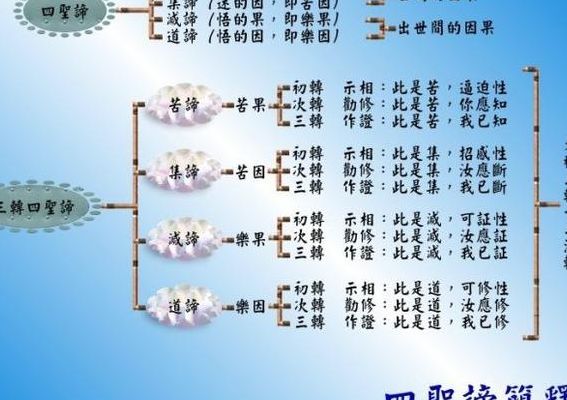 佛教思想的精髓是什么（佛家思想精髓四个字界定）