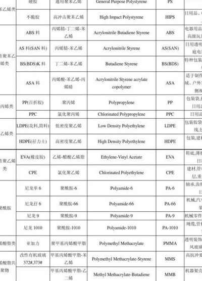 塑料属于什么材料（塑胶材料有哪几种）