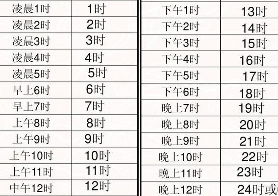 一天有多少秒（一天有多少秒怎么计算的）