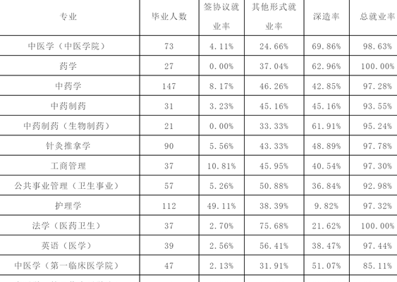 中西医临床医学专业（中西医临床医学专业就业方向）