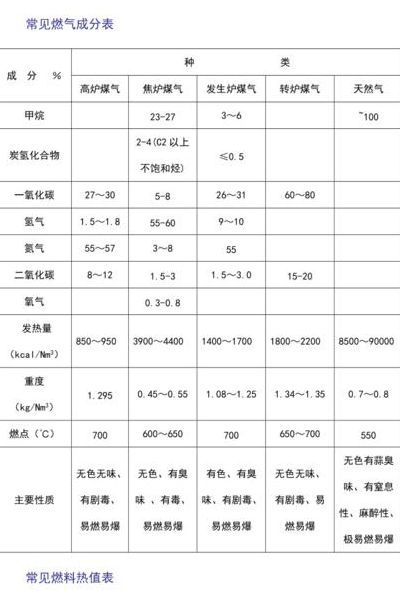 天然气的化学式（天然气的主要成分）