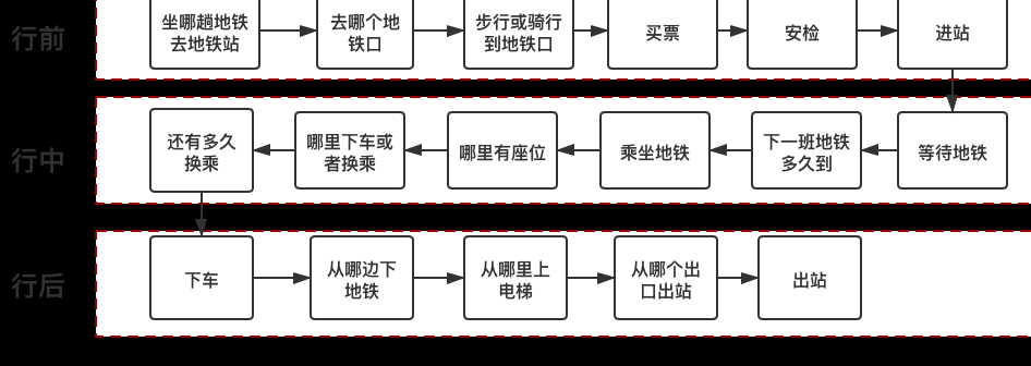 怎么坐地铁流程图（怎么坐地铁教程）