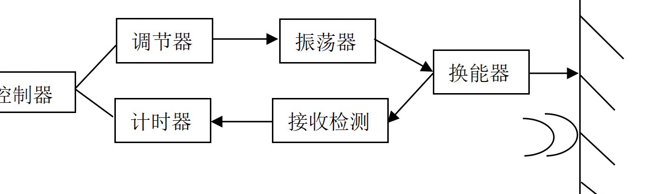 超声波传感器的工作原理（超声波传感器的工作原理图）