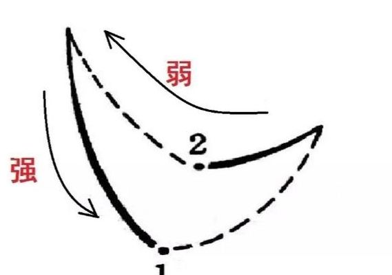 四二拍指挥手势（四二拍指挥手势路线图）