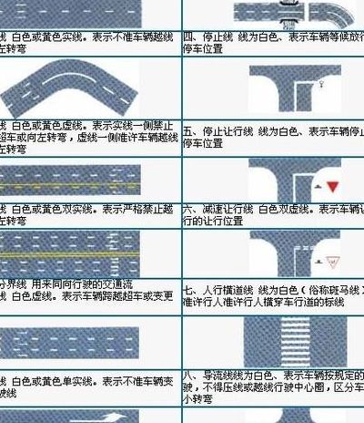 道路交通标线分为（道路交通标线分为几种）