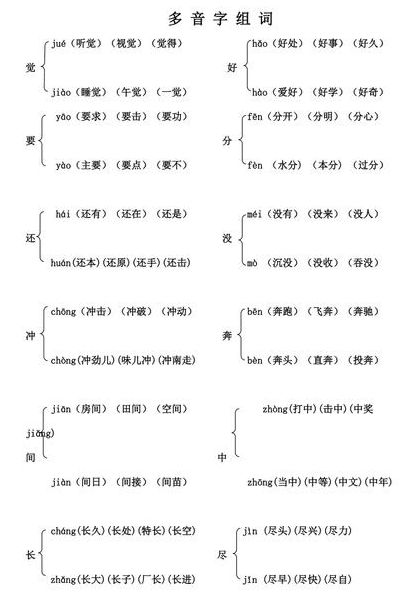 啊的多音字（啊的多音字组词）