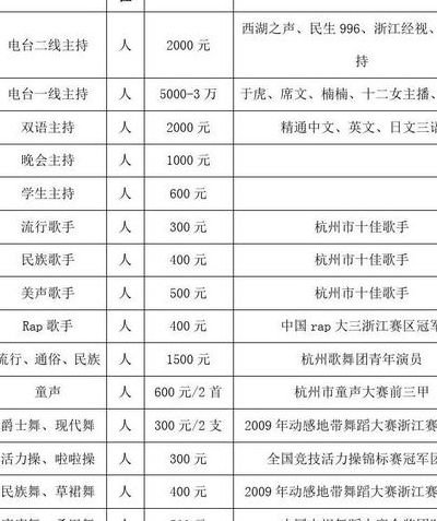 演出经纪人挂靠多少钱的简单介绍