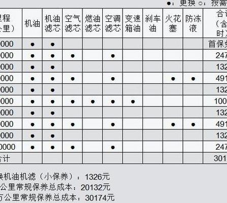 奔驰保养（奔驰保养费用）