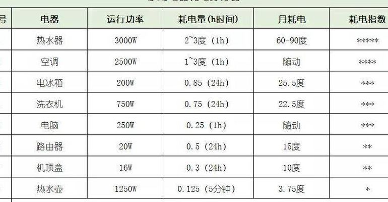 1度电是多少千瓦时（1度电是多少千瓦时多少焦）