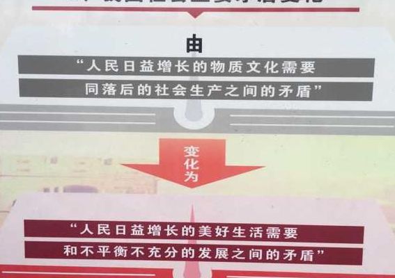 我国主要社会矛盾（我国主要社会矛盾由什么变为什么）