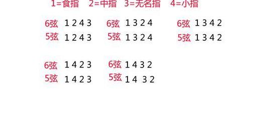 从零起步学吉他爬格子（从零起步学吉他爬格子教程）