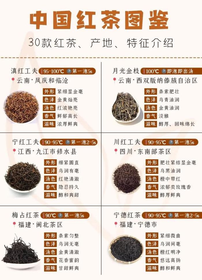 红茶种类名称大全（红茶排名一览表）