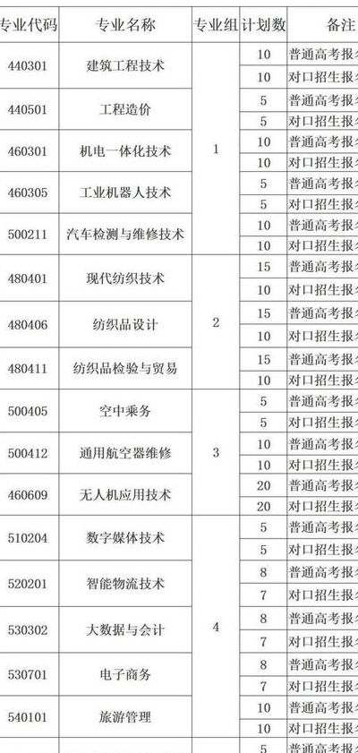 河南职业技术学院单招（河南职业技术学院2024单招）