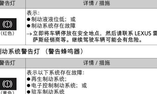 制动故障灯亮怎么办（制动故障灯亮怎么回事）