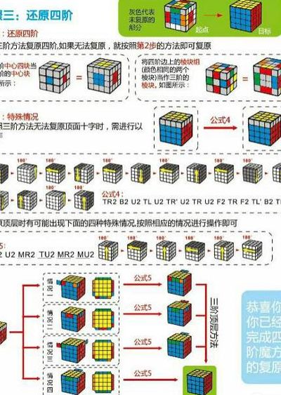 4阶魔方公式图解（4阶魔方公式图解超详细）