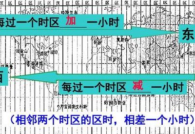 每差一个时区差几个小时（每隔一个时区相差多少时间）