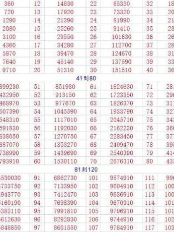 逆战200级经验表（逆战200级经验上限）