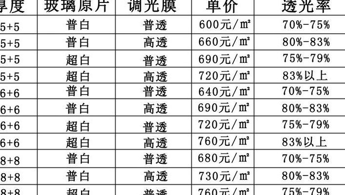 玻璃房造价（玻璃房造价多少钱一平方钢化玻璃单层的好还是双层的好）