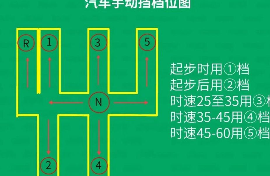 手动挡换挡技巧（手动挡换挡技巧速度与挡位匹配）