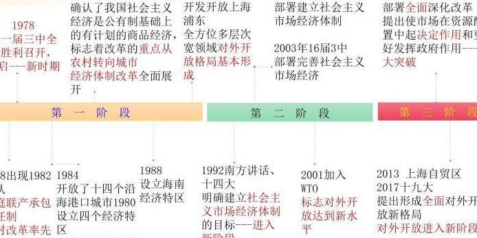 改革开放哪一年（朝鲜改革开放哪一年）