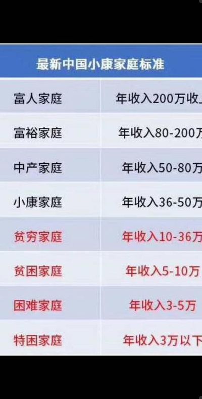 年收入是指纯收入吗（年收入一般指纯的还是总的）