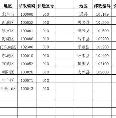 北京昌平区邮编号多少（昌平区邮编号是多少）