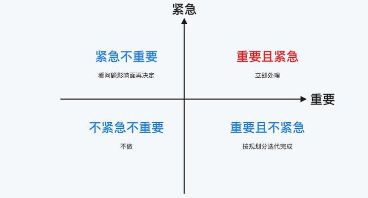 重要紧急四象限图（重要紧急四象限图电脑桌面）