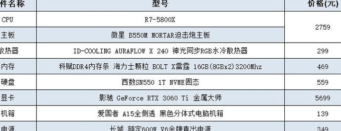 玩游戏电脑配置（玩游戏电脑配置怎么选 台式电脑2022）