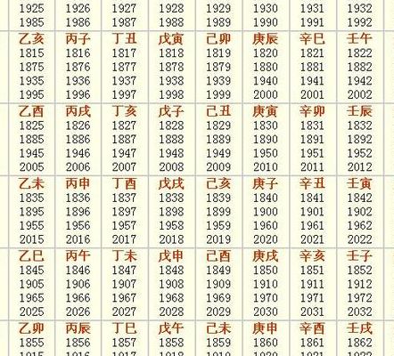 戊辰年是哪一年（壬辰年是哪一年）