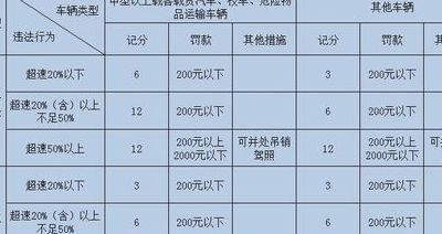 高速超速10%以下怎么处罚（高速超速10%以下怎么处罚的）