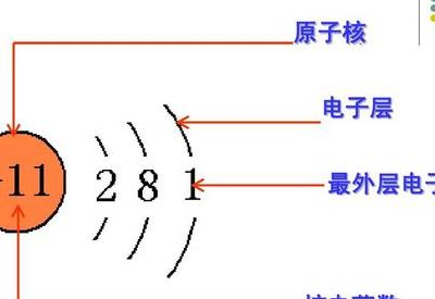 原子核带什么电（原子核带什么电中子带什么电）