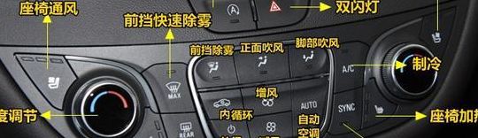 汽车空调开关使用图解（汽车空调开关图解AUTO）