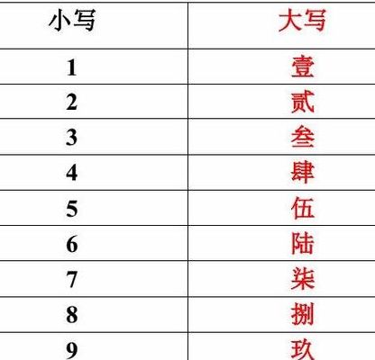 0到10大写（0到10大写数字怎么写）