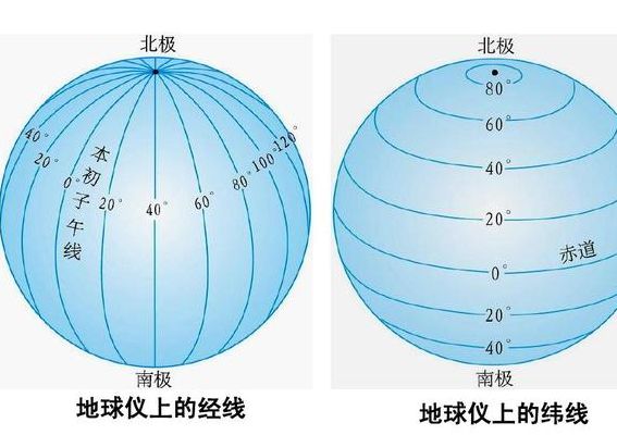 地球仪上纬线是指哪个方向（地球仪上的纬线是什么形状）