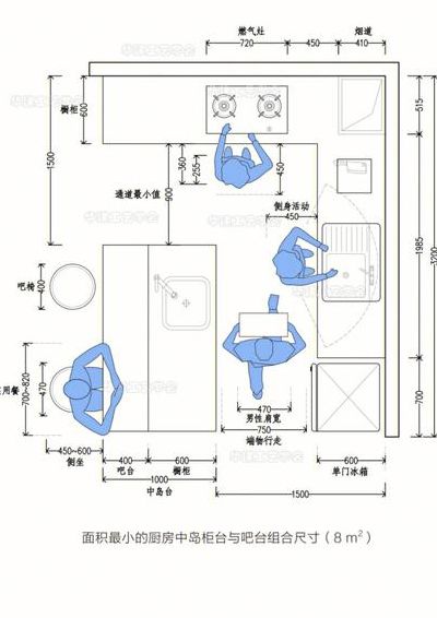 厨房操作台尺寸（厨房操作台尺寸要扣除排烟管吗）