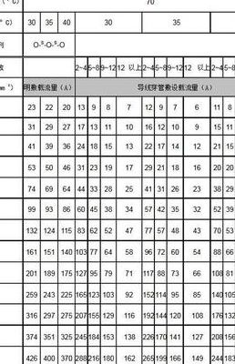 0.5平方铜线带多少瓦（05平方铜线带多少瓦220v）