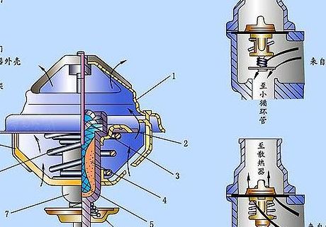 节温器的作用（节温器的作用是根据冷却液的温度自动调节进入）