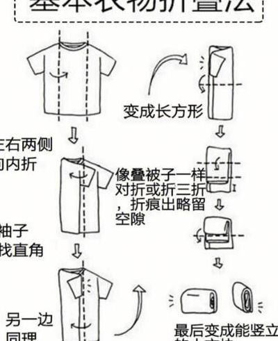 快速叠衣法图解（懒人快速叠衣方法）